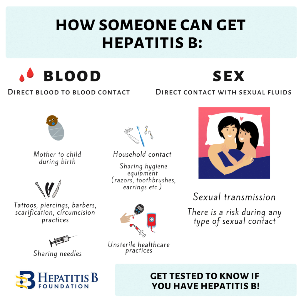 Risk Factors And Precautions For Hepatitis
