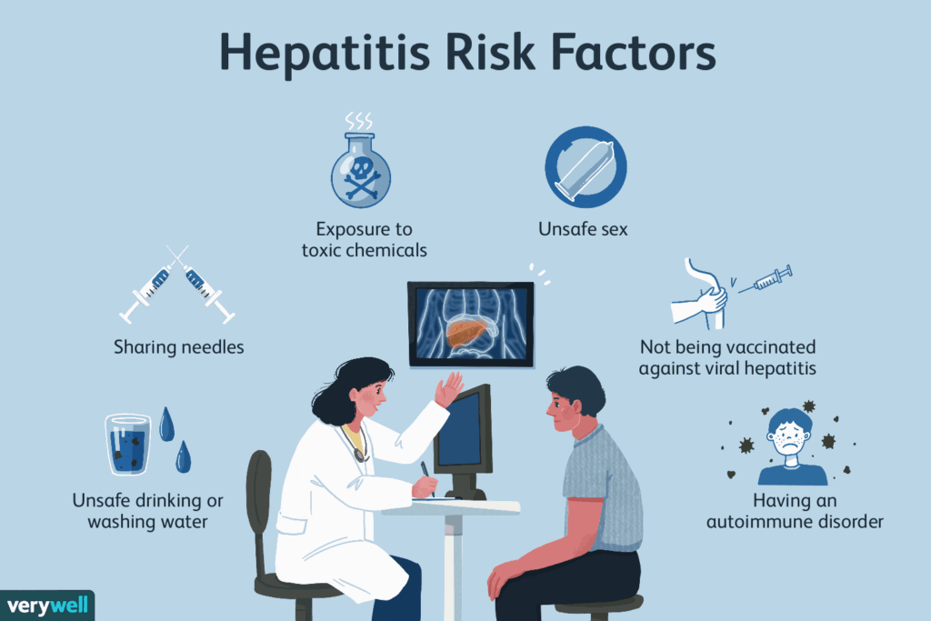 Risk Factors And Precautions For Hepatitis
