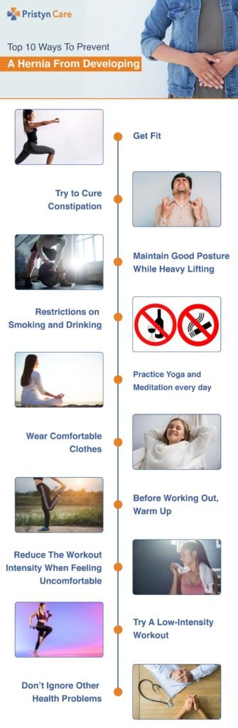 Risk Factors And Precautions For Hernia