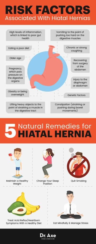 Risk Factors And Precautions For Hiatal Hernia Diet