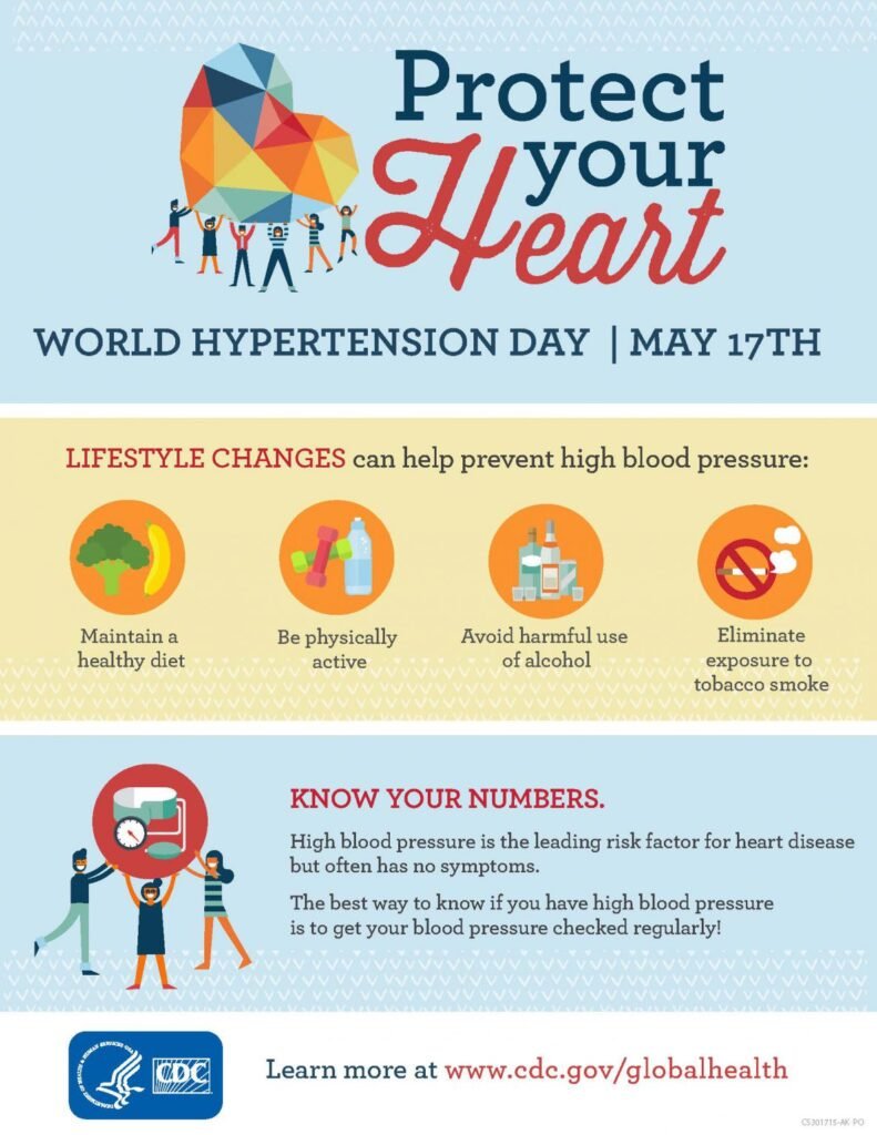 Risk Factors And Precautions For High Blood Pressure