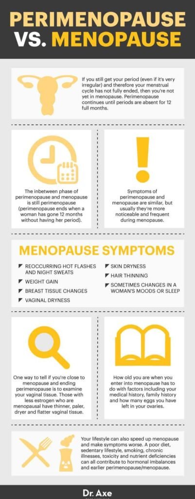 Risk Factors And Precautions For Hot Flashes