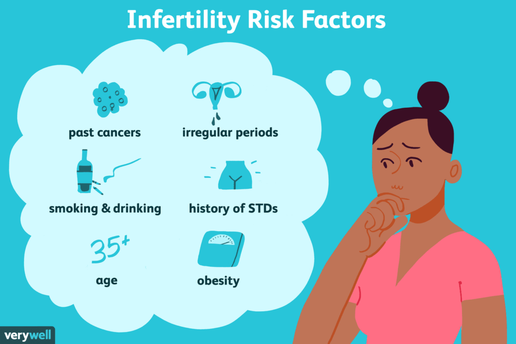 Risk Factors And Precautions For Infertility-pregnancy