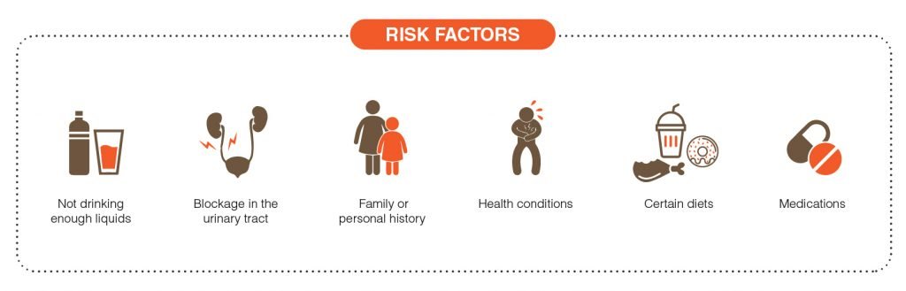 Risk Factors And Precautions For Kidney Stones
