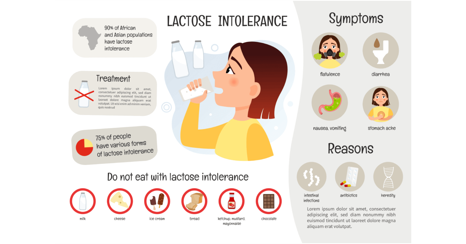 Natural Remedies Lactose Intolerance – Ask The Nurse Expert
