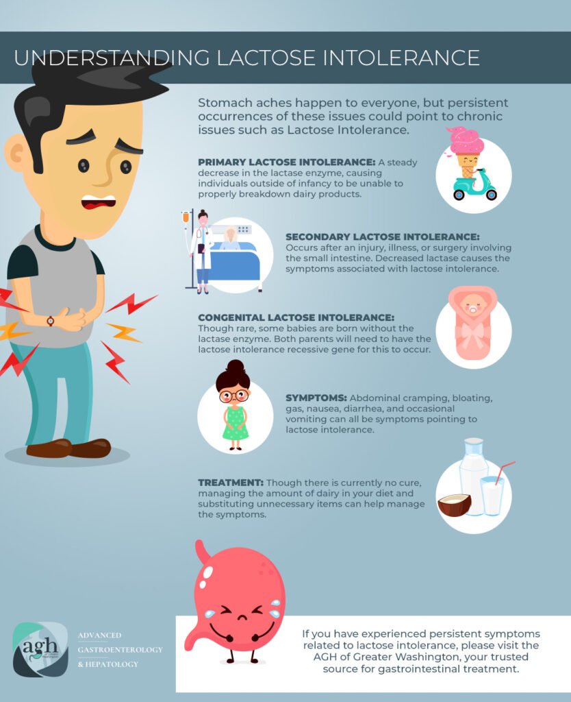Risk Factors And Precautions For Lactose Intolerance