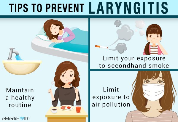 Risk Factors And Precautions For Laryngitis