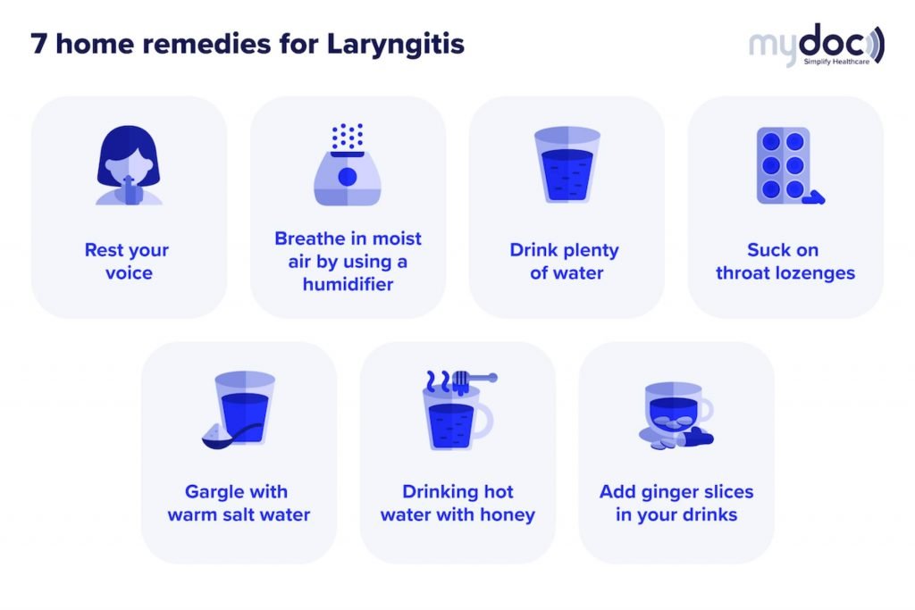 Risk Factors And Precautions For Laryngitis