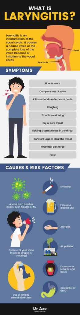 Risk Factors And Precautions For Laryngitis