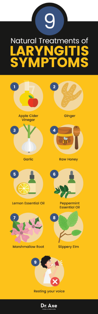 Risk Factors And Precautions For Laryngitis