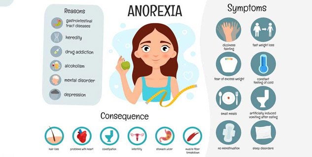 Risk Factors And Precautions For Loss Appetite