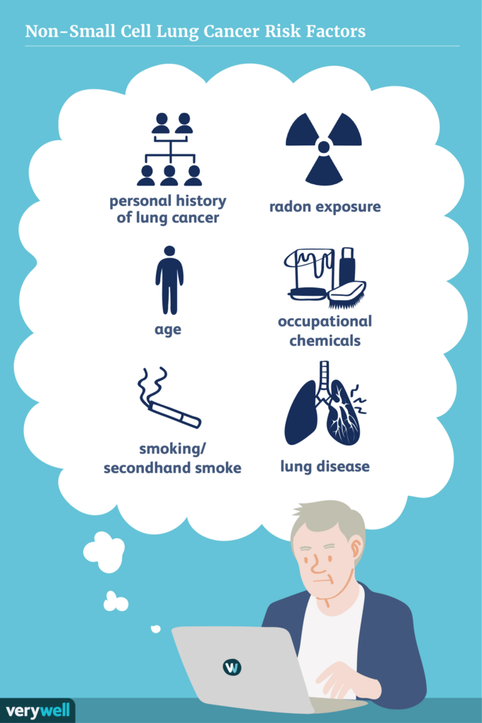 Risk Factors And Precautions For Lung Cancer