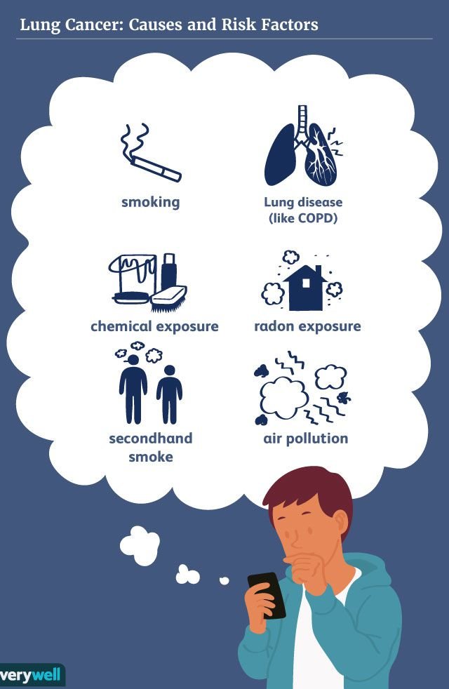 Risk Factors And Precautions For Lung Disease