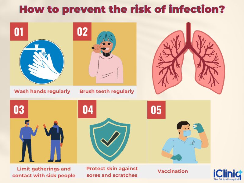 Risk Factors And Precautions For Lung Transplant Risk Factors And Precautions For Lung Transplant