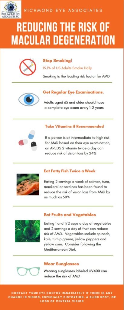 Risk Factors And Precautions For Macular Degeneration