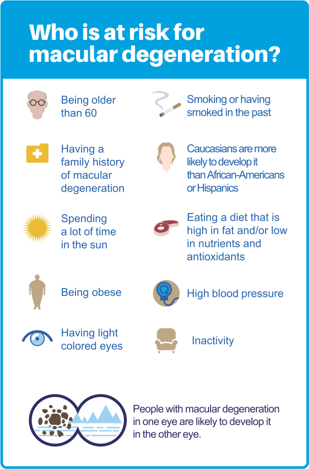 Risk Factors And Precautions For Macular Degeneration
