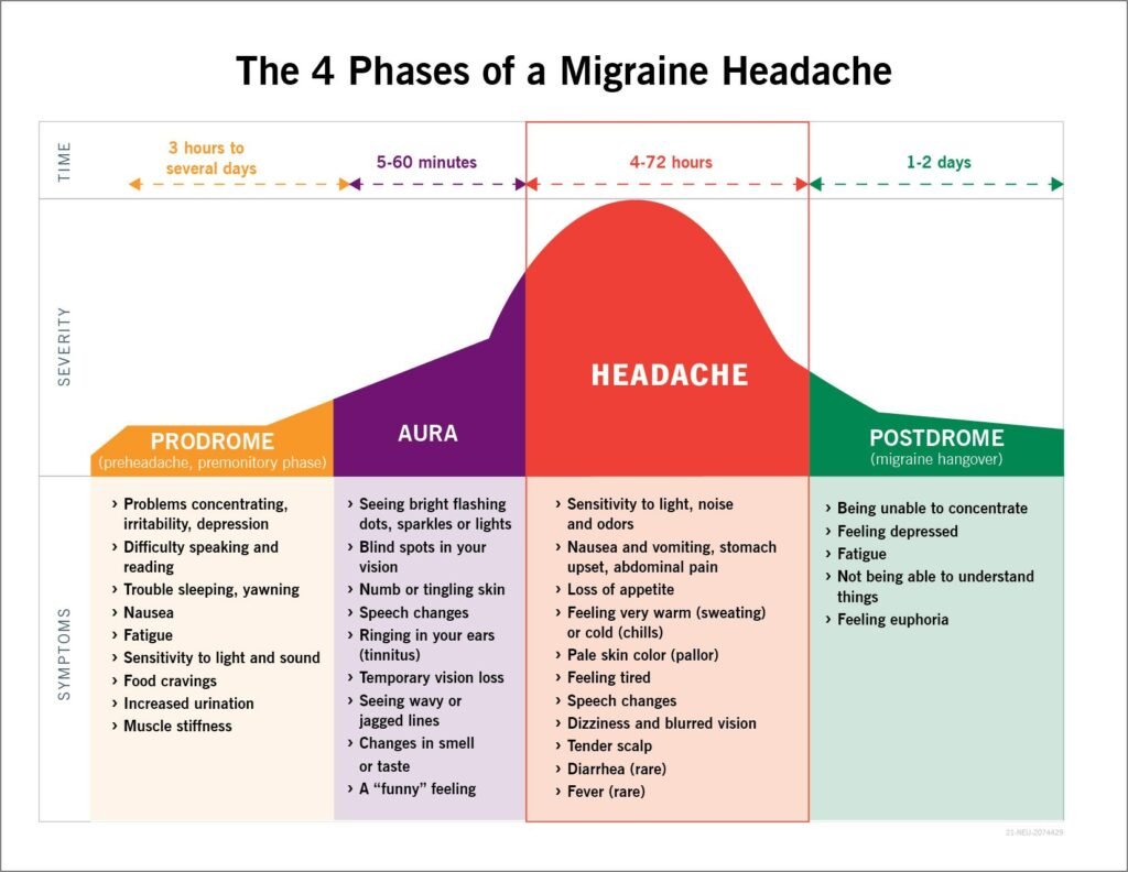 Risk Factors And Precautions For Migraines-Headaches