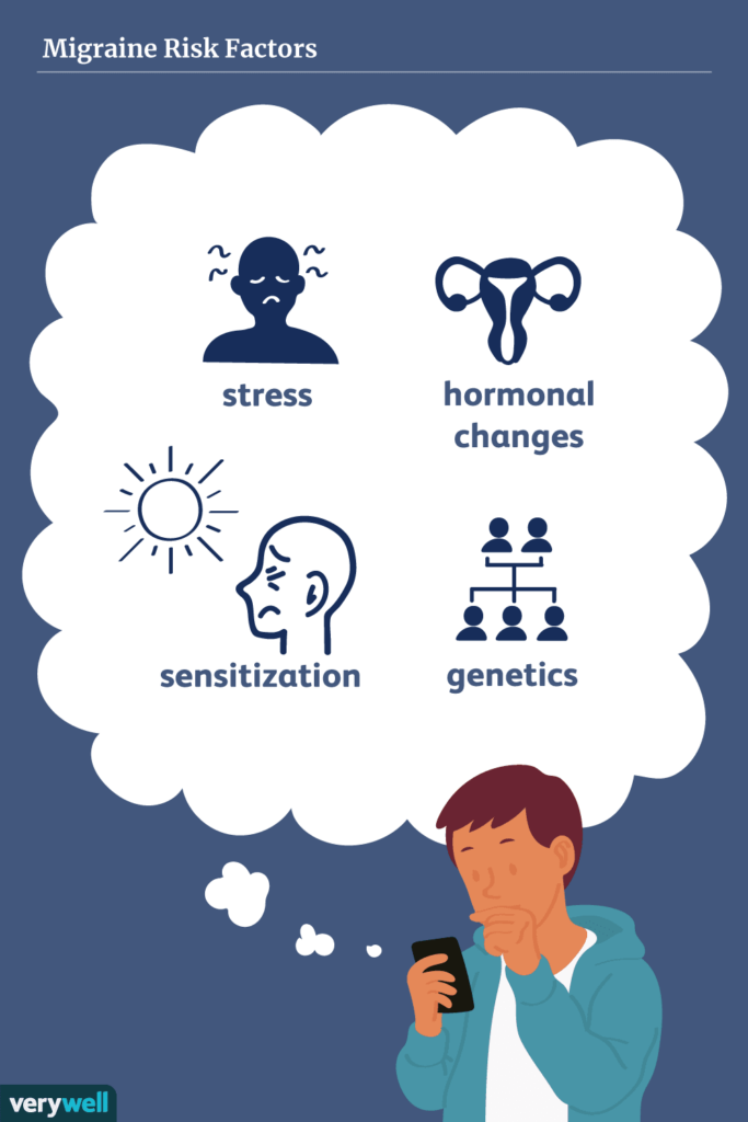 Risk Factors And Precautions For Migraines-Headaches