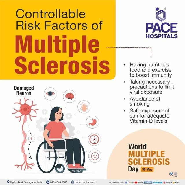 Risk Factors And Precautions For Multiple Sclerosis