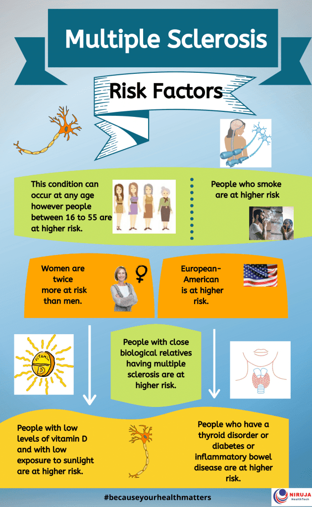 Risk Factors And Precautions For Multiple Sclerosis