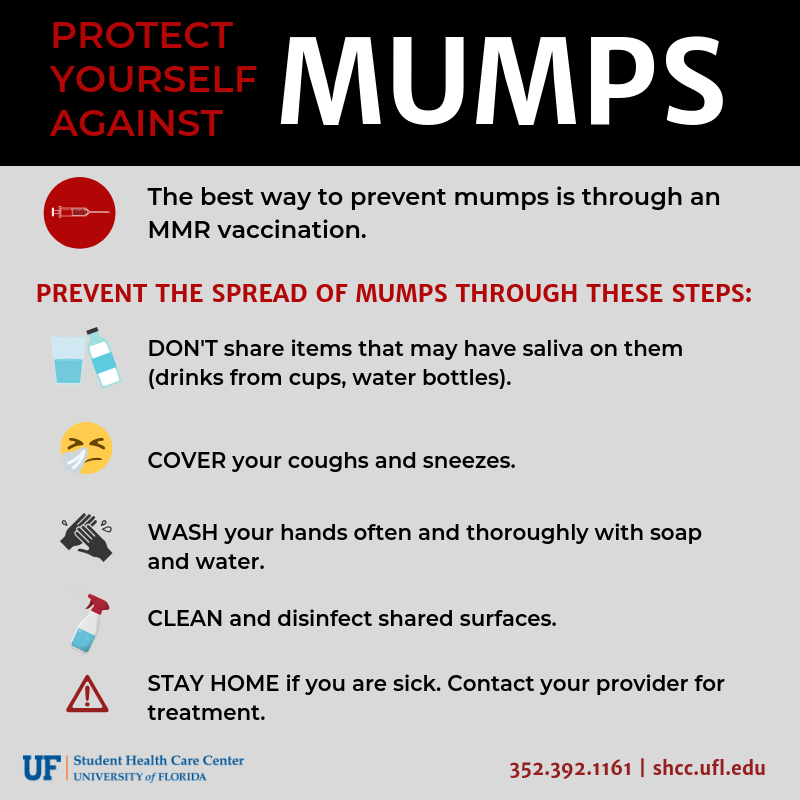 Risk Factors And Precautions For Mumps
