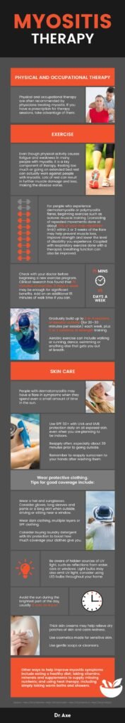 Risk Factors And Precautions For Myositis