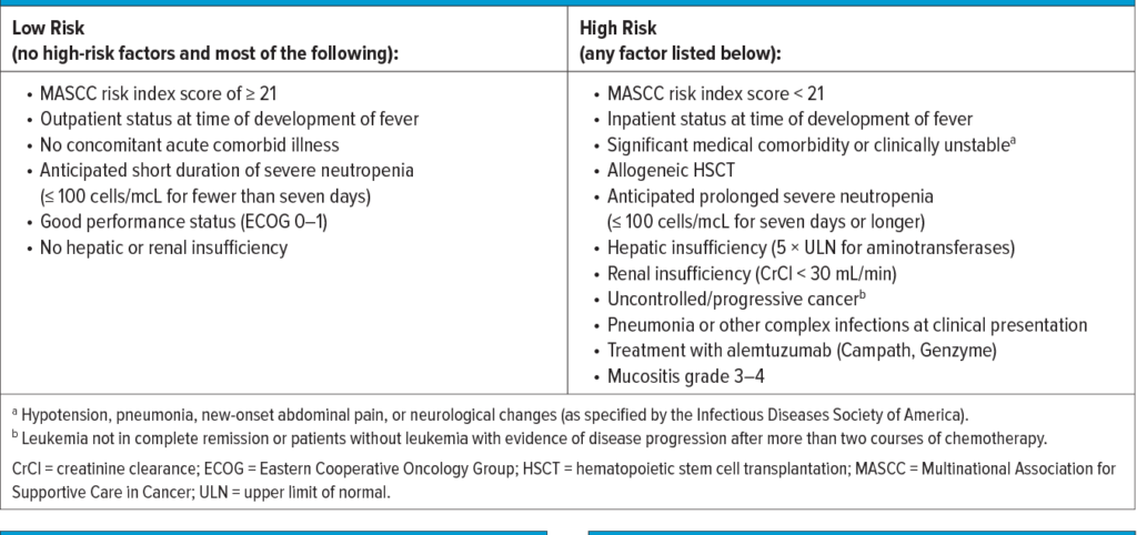 Risk Factors And Precautions For Neutropenia