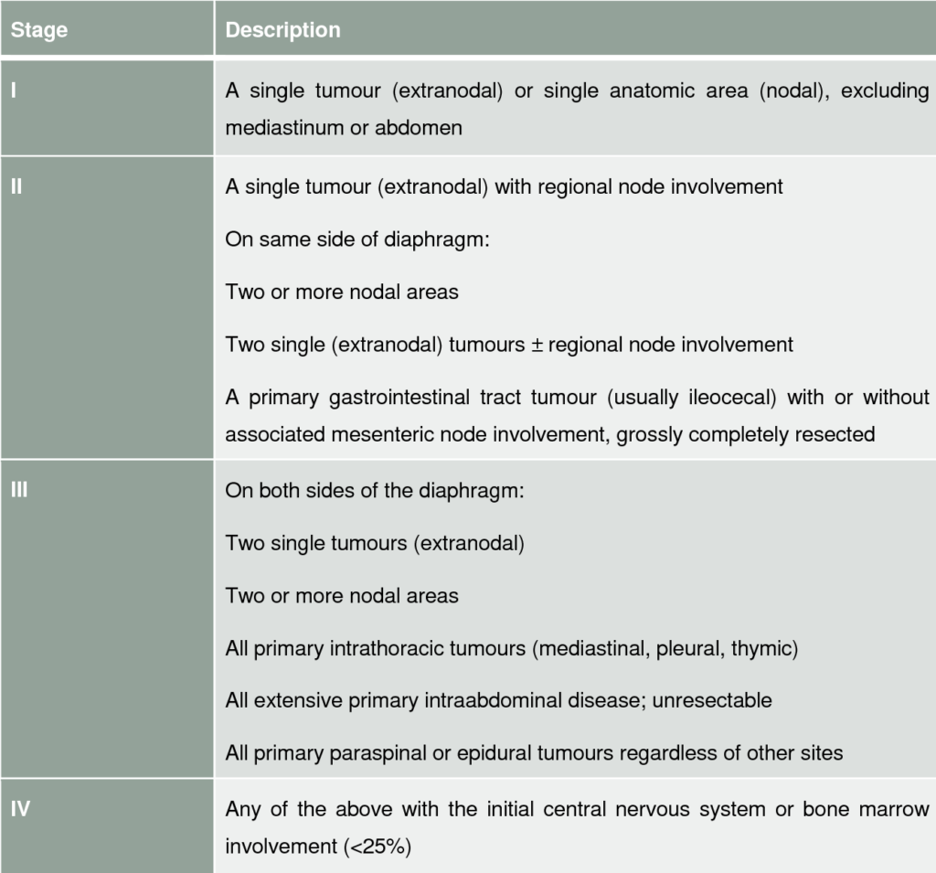 Risk Factors And Precautions For Non-Hodgkins Lymphoma Risk Factors And Precautions For Non-Hodgkins Lymphoma