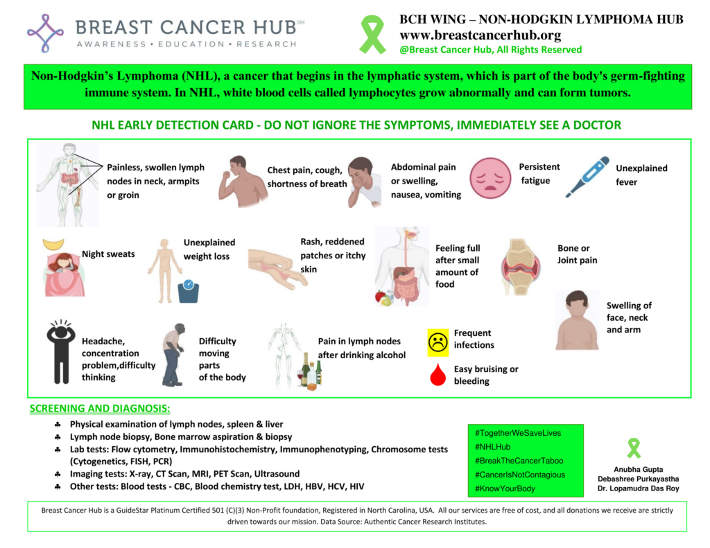 Risk Factors And Precautions For Non-Hodgkins Lymphoma Risk Factors And Precautions For Non-Hodgkins Lymphoma