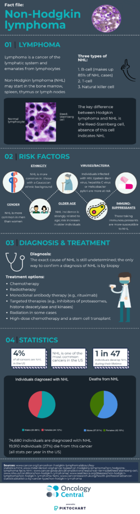 Risk Factors And Precautions For Non-Hodgkins Lymphoma Risk Factors And Precautions For Non-Hodgkins Lymphoma