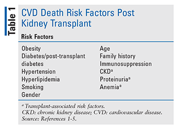 Risk Factors And Precautions For Organ Transplants