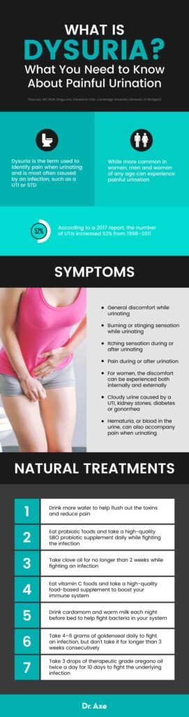 Risk Factors And Precautions For Painful Urination