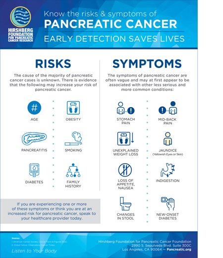 Risk Factors And Precautions For Pancreatic Cancer