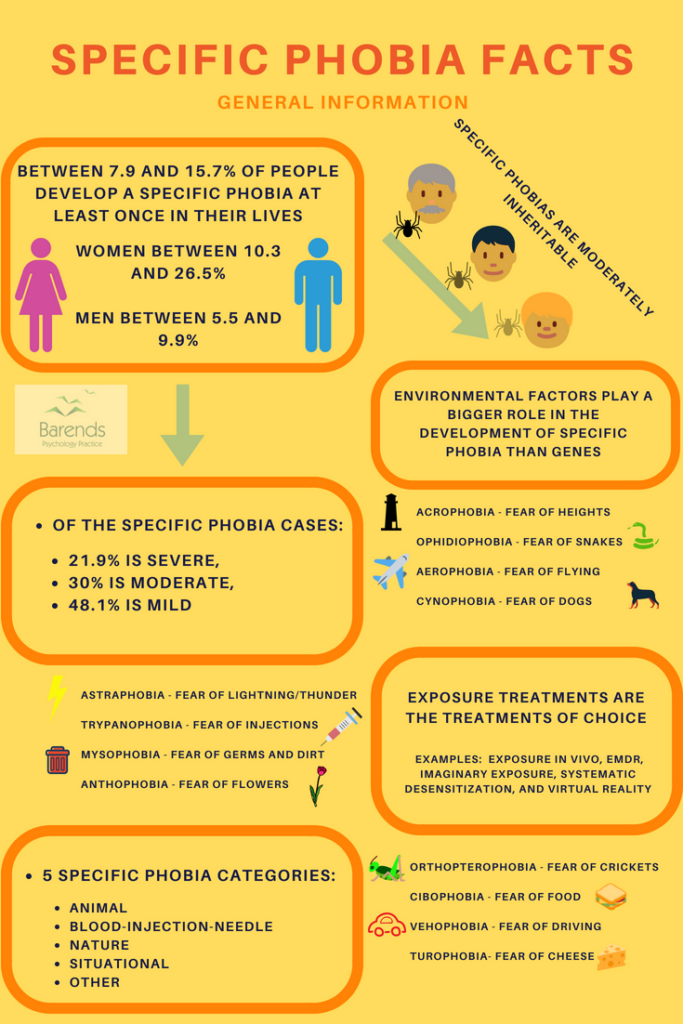 Risk Factors And Precautions For Phobia