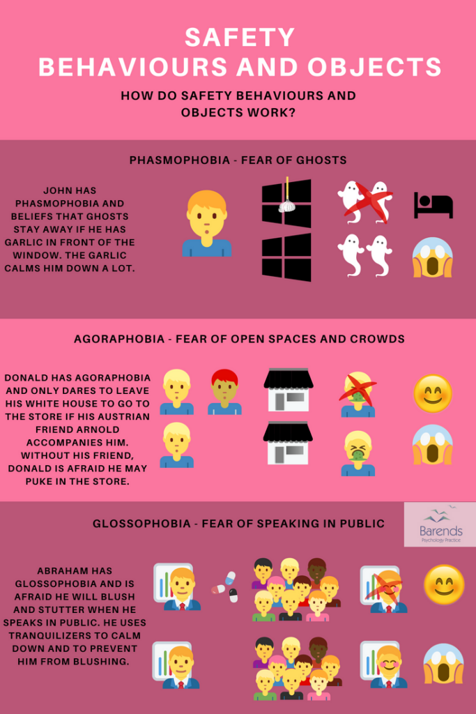 Risk Factors And Precautions For Phobia