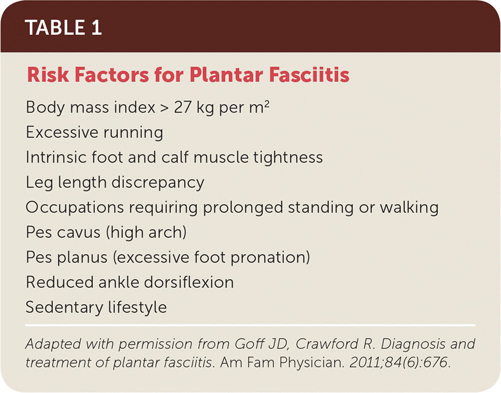 Risk Factors And Precautions For Plantar Fasciitis