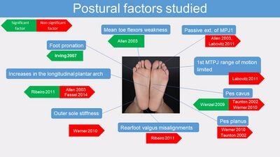 Risk Factors And Precautions For Plantar Fasciitis