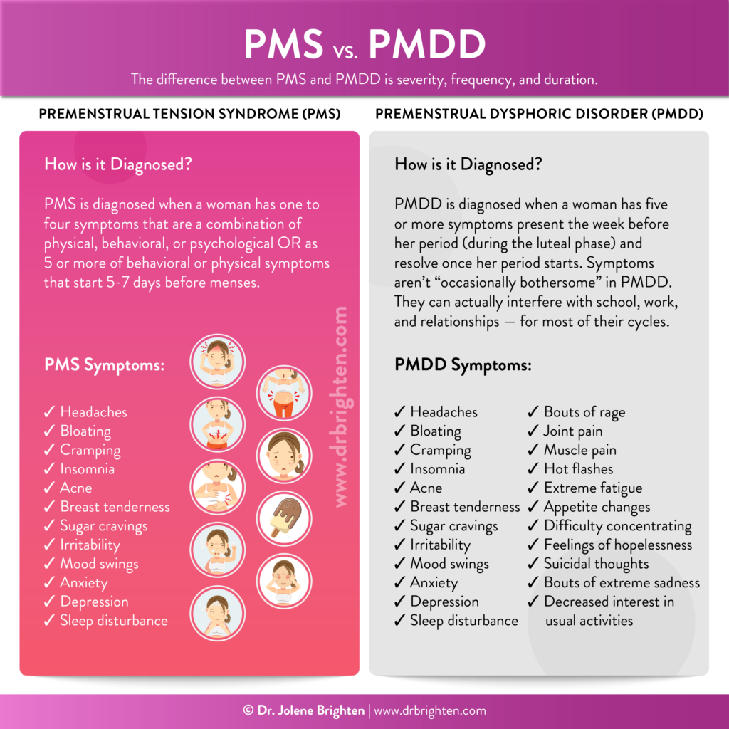 Risk Factors And Precautions For PMDD-Premenstrual Dysphoric Disorder