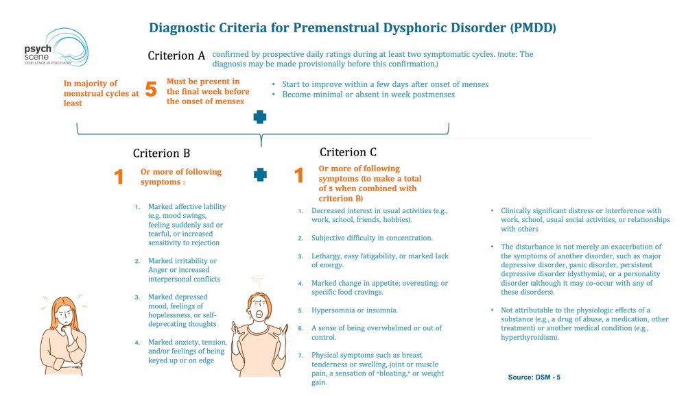 Risk Factors And Precautions For PMDD-Premenstrual Dysphoric Disorder