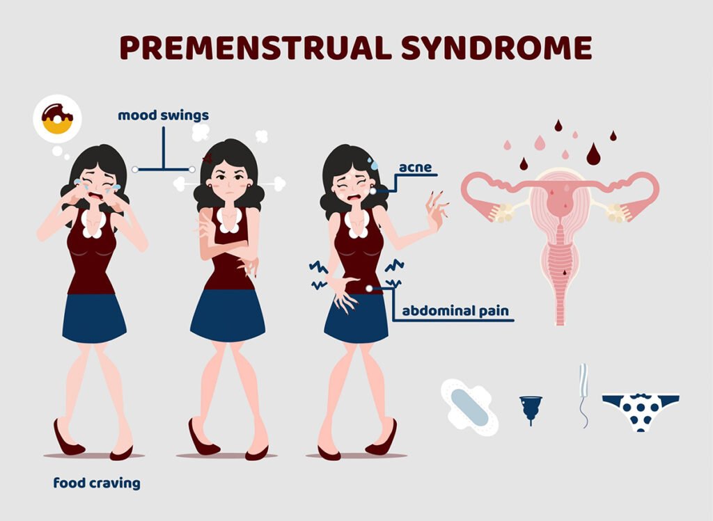 Risk Factors And Precautions For PMS-Pre-Menstrual Syndrome