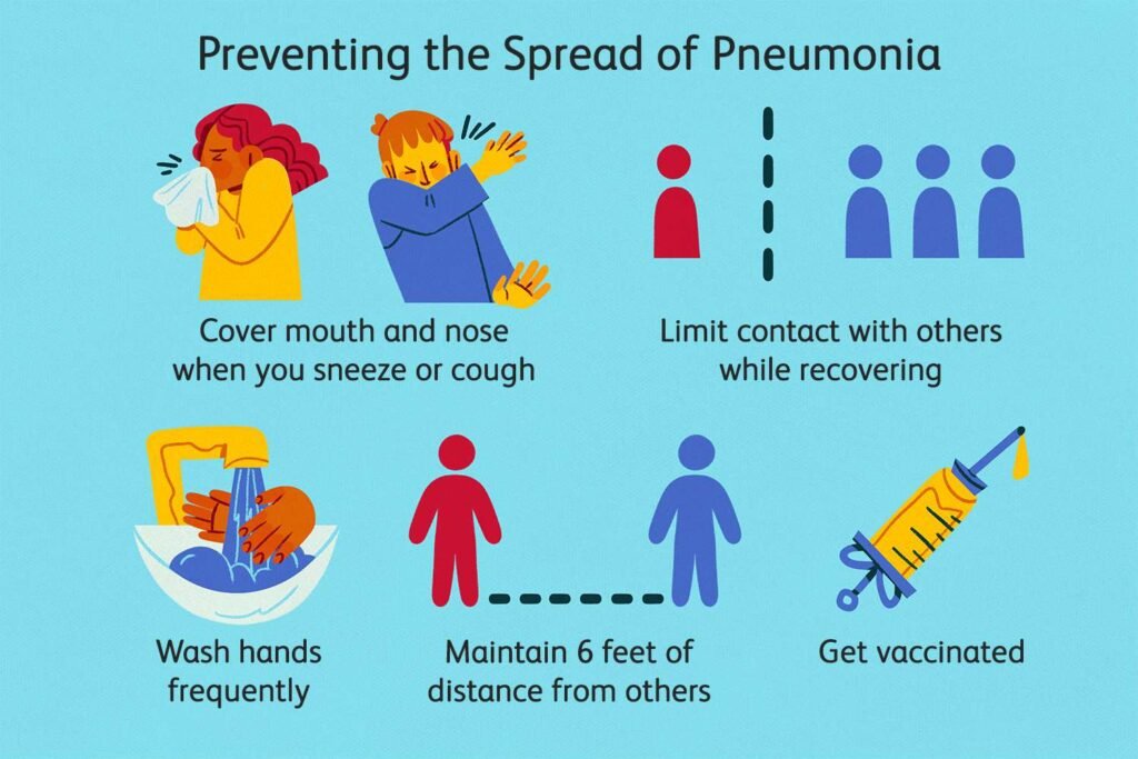 Risk Factors And Precautions For Pneumonia