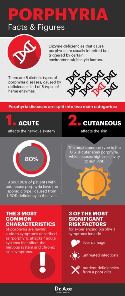 Risk Factors And Precautions For Porphyria