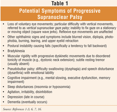Risk Factors And Precautions For Progressive Supranuclear Palsy