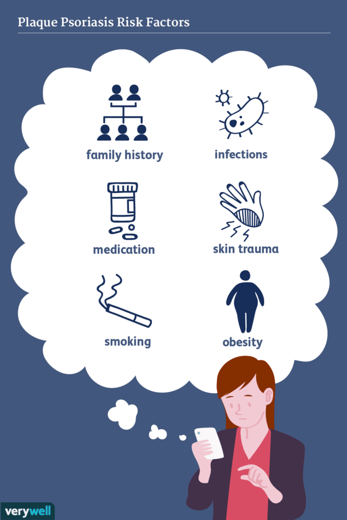 Risk Factors And Precautions For Psoriasis