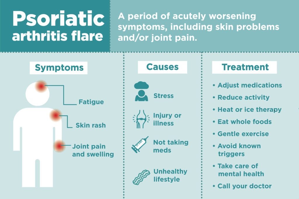Risk Factors And Precautions For Psoriatic Arthritis