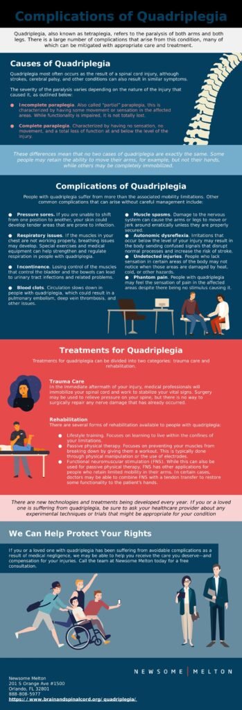 Risk Factors And Precautions For Quadriplegia