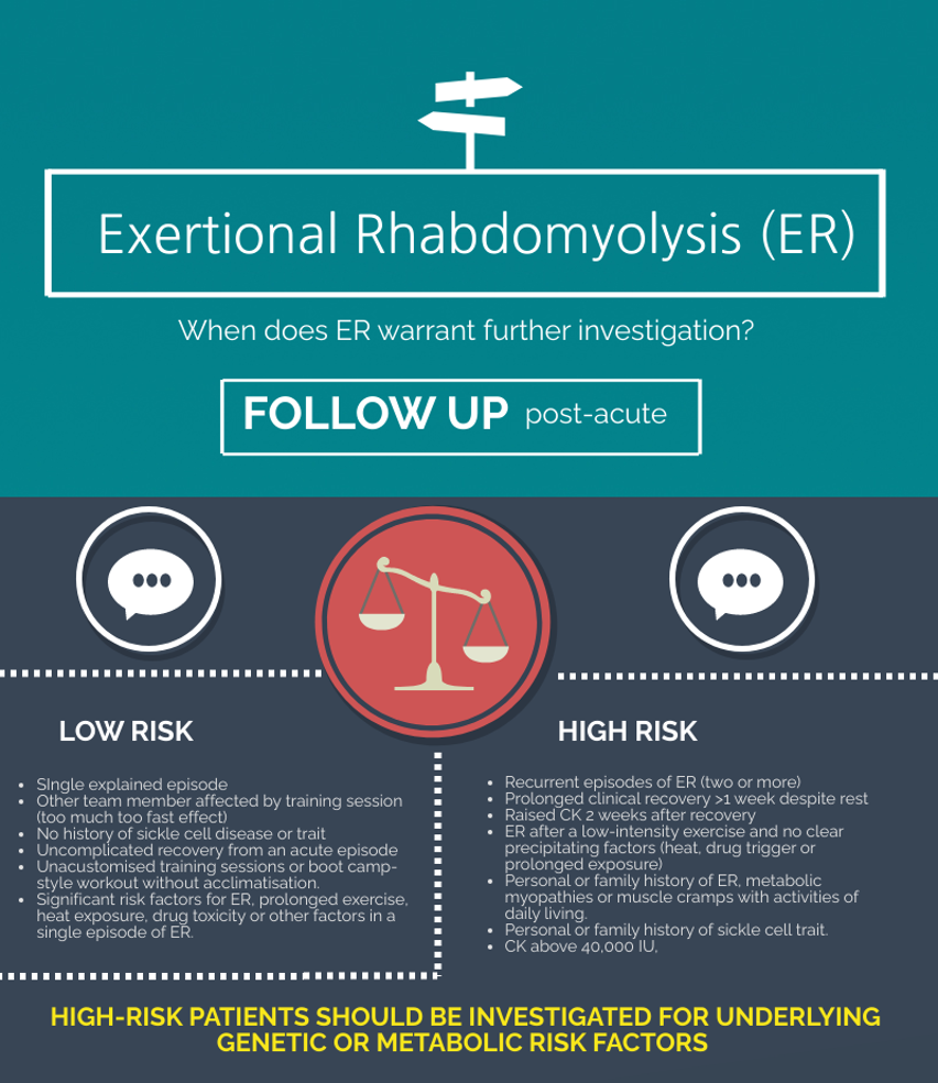Risk Factors And Precautions For Rhabdomyolysis