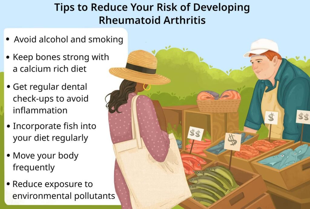 Risk Factors And Precautions For Rheumatoid Arthritis