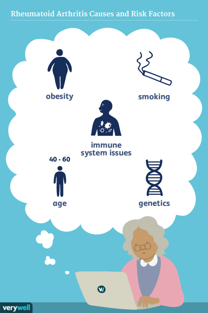 Risk Factors And Precautions For Rheumatoid Arthritis