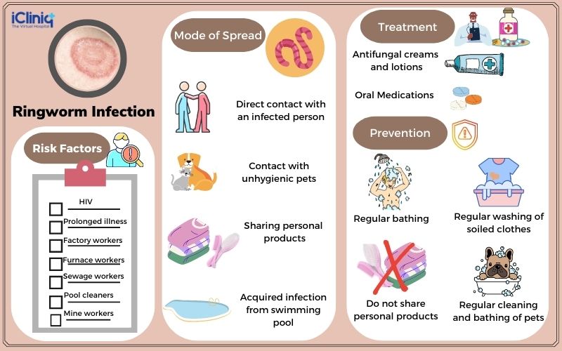 Risk Factors And Precautions For Ringworm Ask The Nurse Expert